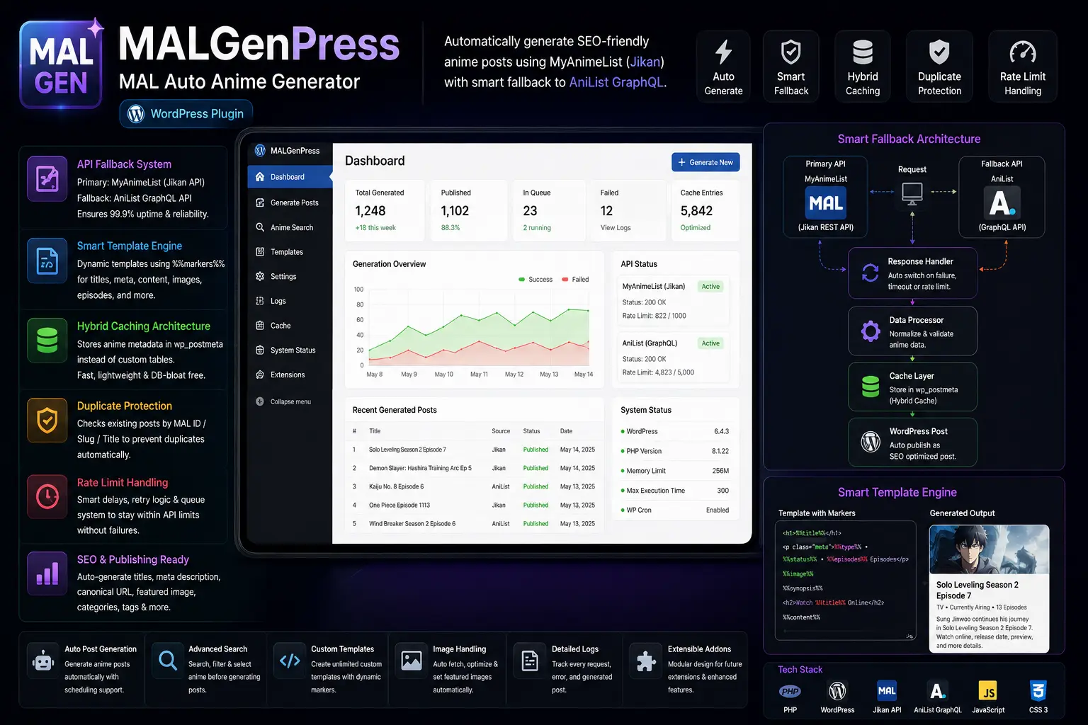 MALGenPress Auto Anime Generator