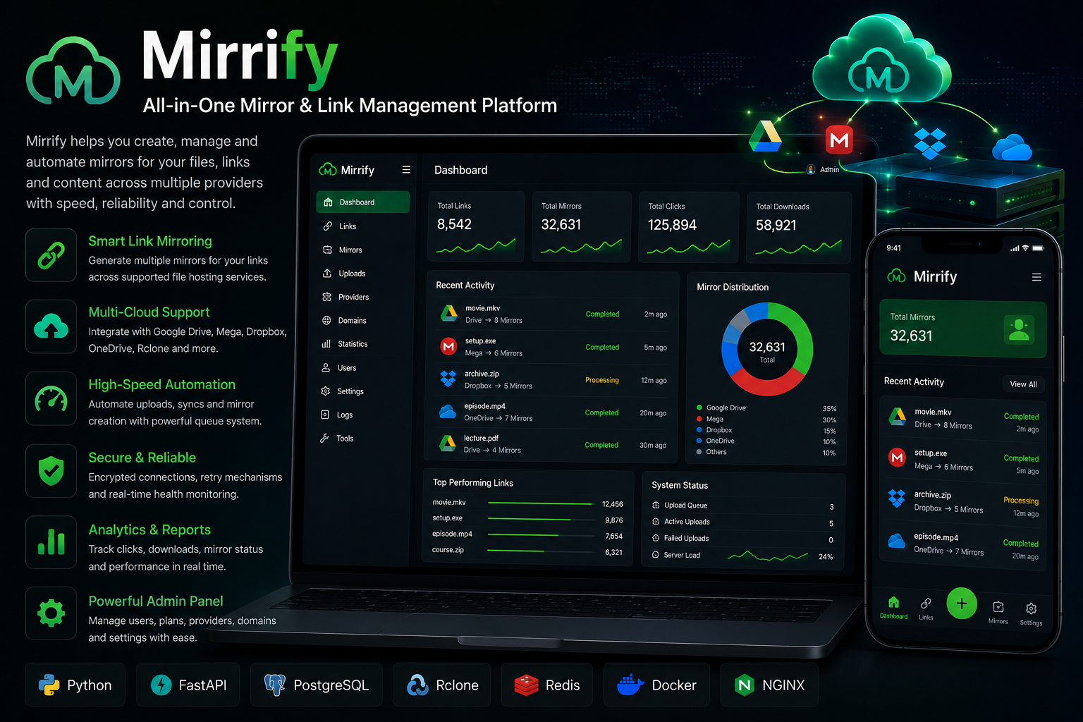 Mirrify Cloud Mirroring