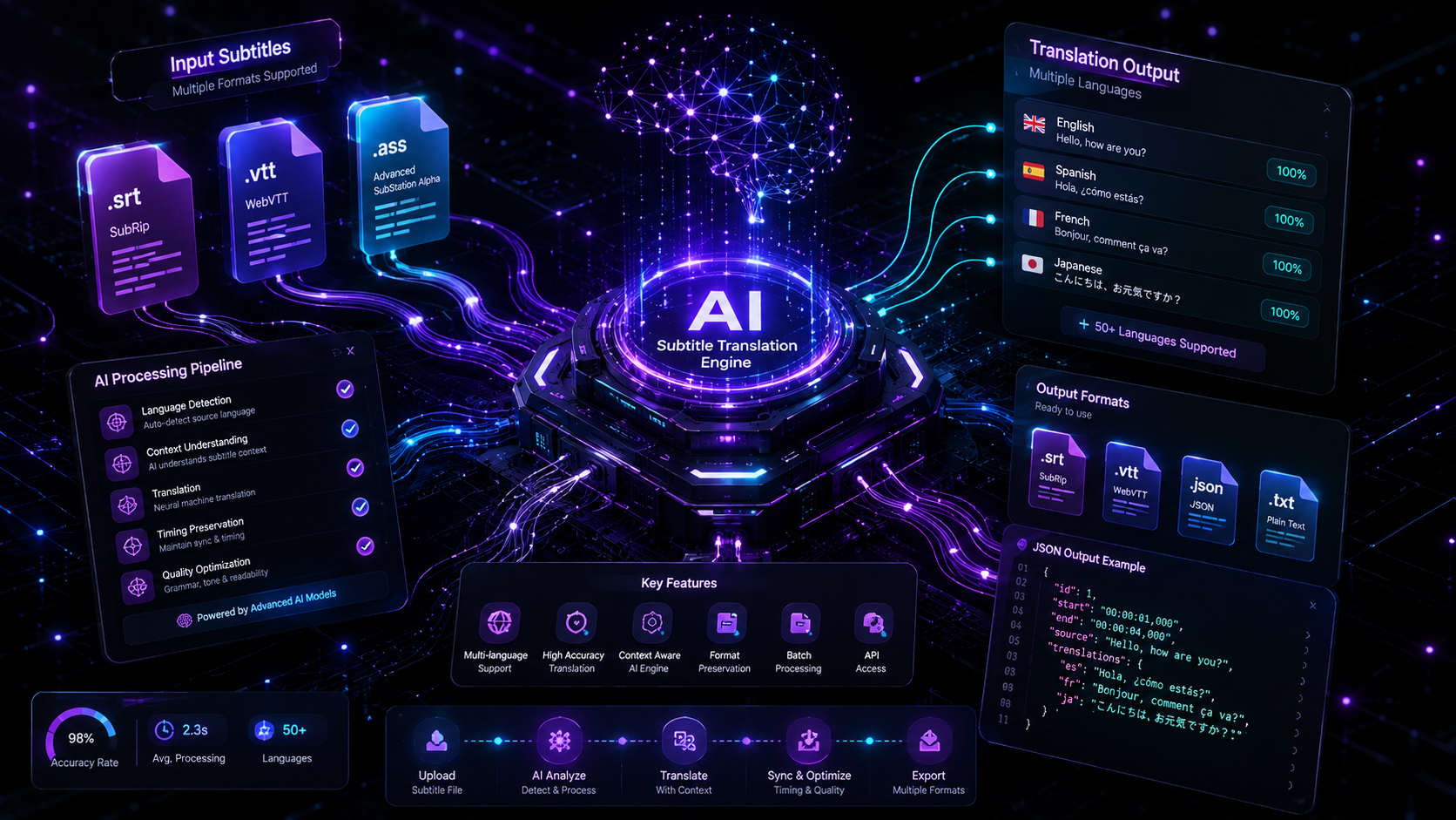 SubFly AI Subtitle Translator